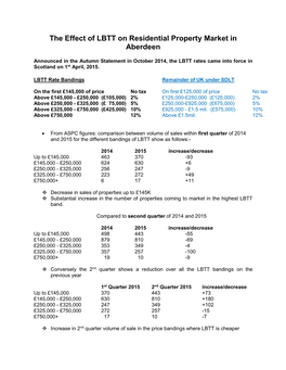 The Effect of LBTT on Residential Property Market in Aberdeen