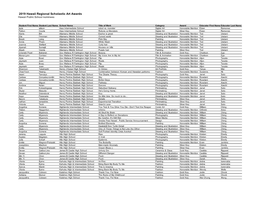 2019 Hawaii Public Schools Scholastic Art Awards, Regional