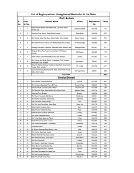 List of Registered and Unregistered Gaushalas in the State Distt