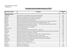 Ausgleichstockmittelverteilung 2019