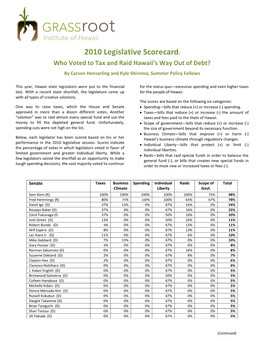 2010 Legislative Scorecard: Who Voted to Tax and Raid Hawaii’S Way out of Debt?