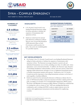 Syria Complex Emergency Fact Sheet #1