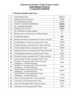 Media Bulletin COVID-19 3Rd April 2021 (05:00 PM)