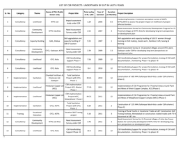 List of Csr Projects Undertaken by Gvt in Last 6 Years