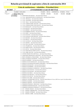 Relación Provisional De Aspirantes a Lista De Contratación 2014