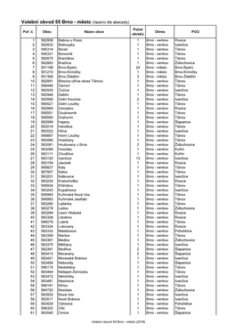 Volební Obvod 55 Brno - Město (Řazeno Dle Abecedy)