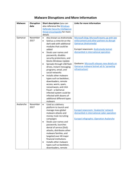 Malware Disruptions and More Information