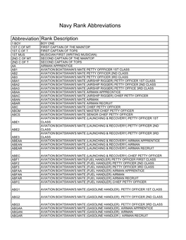 Navy Rank Abbreviations