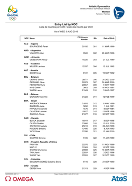 Entry List by NOC Lista De Inscritos Por CON / Liste Des Inscrits Par CNO