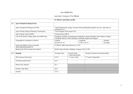 State: HARYANA Agriculture Contingency Plan: Mewat 1.0 District Agriculture Profile 1.1 Agro-Climatic/Ecological Zone Agro Ecolo