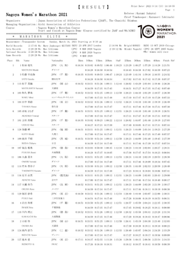 【 R E S U L T 】 Nagoya Women's Marathon 2021