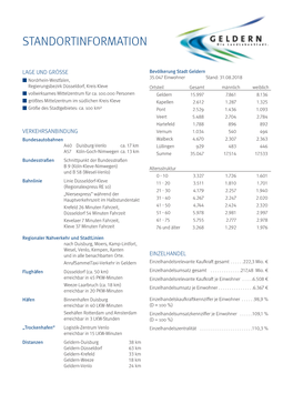 Standortinformation Geldern