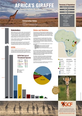 Conservation Status Status and Statistics IUCN Red List Of