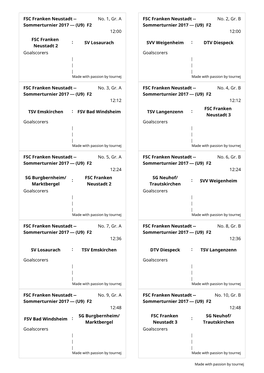 FSC Franken Neustadt -- No