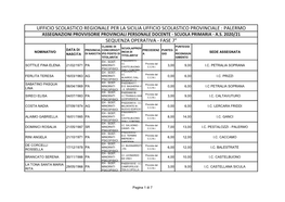 Palermo Assegnazioni Provvisorie Provinciali Personale Docente - Scuola Primaria - A.S