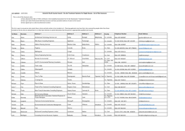 List of Site Assessors
