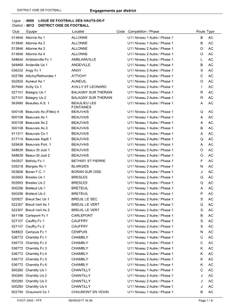 Engagements Par District