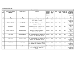 Nt Details (B.Ed.) (Session : 2018-20) : Year of Admission Sl