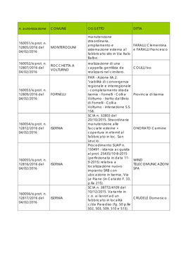 N. Autorizzazione COMUNE OGGETTO DITTA 160051/Is Prot. N