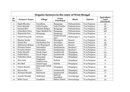 Organic Farmers in the State of West Bengal Agriculture Sr