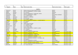 GRUPPO 1.Xlsx