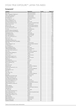 Stoxx True Exposure™ Japan 75% Index