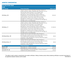 Genetec Catalog