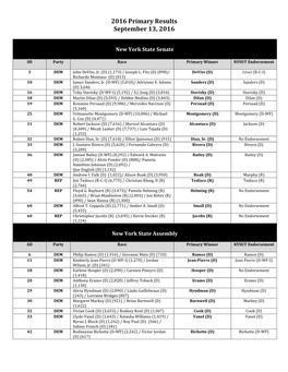 2016 Primary Results September 13, 2016