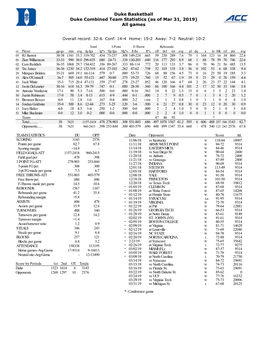 Duke Basketball Duke Combined Team Statistics (As of Mar 31, 2019) All Games
