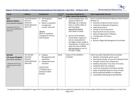 Summary Sheet Register Members Interests