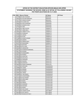 (Male) Dir Upper Statement Showing the School Wise & Uc Detail of Following Vacant Pst Posts As Stood on 13-11-2020