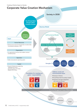 Corporate Value Creation Mechanism CEO Message