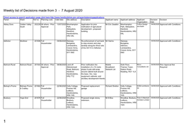 Weekly List of Planning Decisions Made 3-7 August 2020