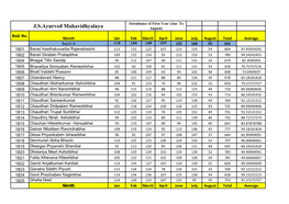 1St Year Student Attendence-2019