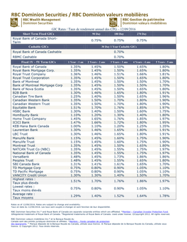 Today's GIC Rates