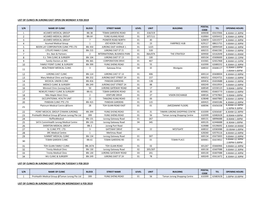 List of Clinics in Jurong East Open on Monday 4 Feb 2019