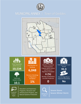 Town of Geddes 0 6048 1%