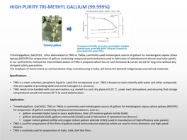 High Purity Tri-Methyl Gallium (99.999%)