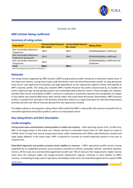 MRF Limited: Rating Reaffirmed