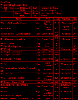 Starview Visible Object Listing For: October 15, 2017 Local Time (Z4