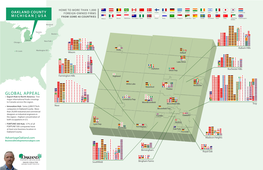 Oakland County Foreign Owned Firms