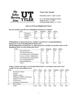 Survey of Texas Registered Voters