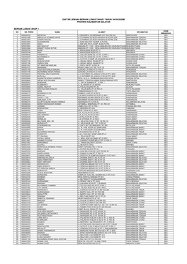 KALIMANTAN SELATAN.Pdf