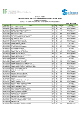 INTEGRADOS RELAÇÃO DE NOTAS PRELIMINARES OBTIDAS NAS PROVAS OBJETIVAS Data: 28/11/2018 Inscricao Nome Port