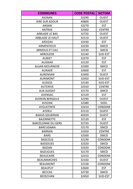 Communes Code Postal Sictom