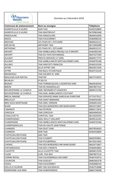 8585__Liste Taxi Ameli 02 12 2019