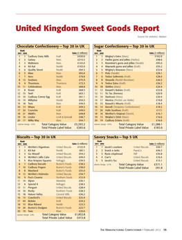 United Kingdom Sweet Goods Report