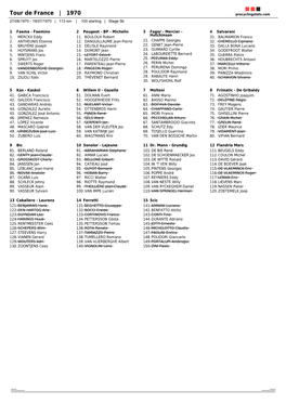 Tour De France | 1970 Procyclingstats.Com 27/06/1970 - 19/07/1970 | 113 Km | 100 Starting | Stage 5B