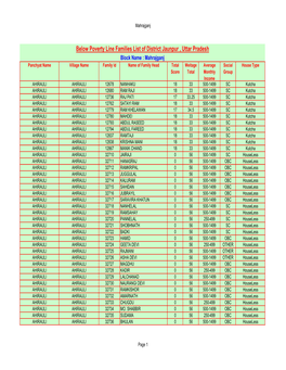 Below Poverty Line Families List of District Jaunpur , Uttar Pradesh