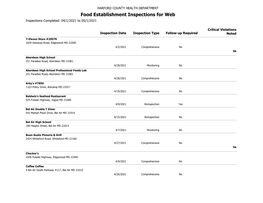 Food Establishment Inspections for Web Inspections Completed: 04/1/2021 to 05/1/2021